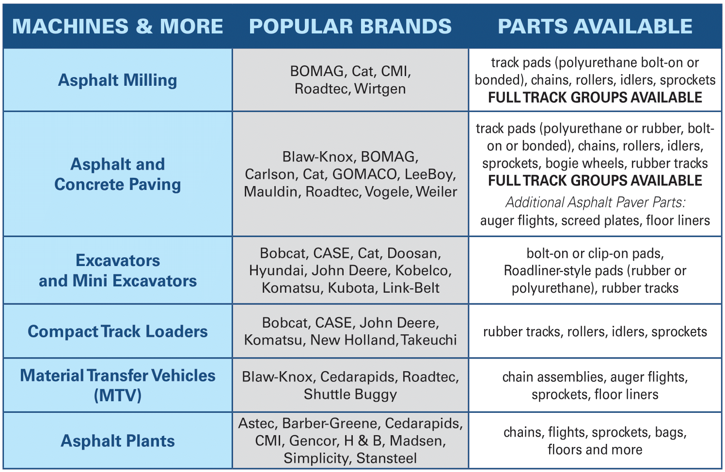 BLS Parts